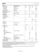 AD7634BCPZRL datasheet.datasheet_page 5