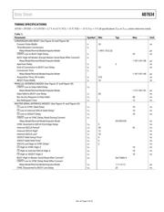AD7634BCPZRL datasheet.datasheet_page 6