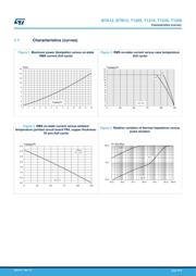 T1235-600G datasheet.datasheet_page 4