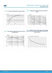 T1235-600G datasheet.datasheet_page 5