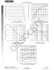 MBR4035PT datasheet.datasheet_page 2
