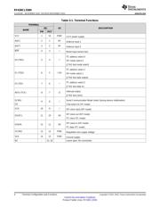 RF430CL330HCPWR datasheet.datasheet_page 4