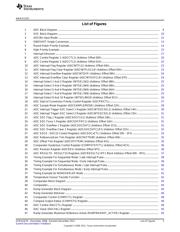 PS2802-1 datasheet.datasheet_page 3