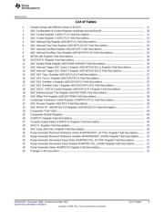 PS2802-1 datasheet.datasheet_page 5