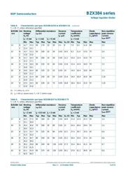 BZX384B8V2 datasheet.datasheet_page 6