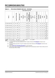 PIC32MX534F064HT-V/PT datasheet.datasheet_page 4
