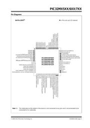 PIC32MX534F064HT-V/PT datasheet.datasheet_page 5