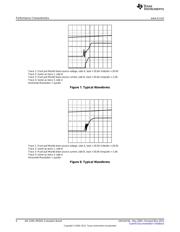 LM5041EVAL/NOPB datasheet.datasheet_page 6