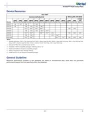 APA1000-FG896M datasheet.datasheet_page 3