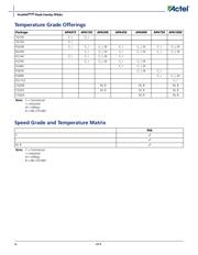 APA1000-FG896M datasheet.datasheet_page 4