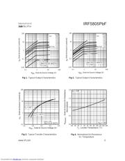 IRF5805PBF datasheet.datasheet_page 3