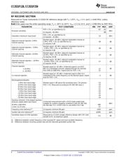 CC2530F128RHAR datasheet.datasheet_page 6