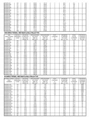 P4SMAJ20 datasheet.datasheet_page 4