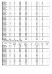 P4SMAJ20 datasheet.datasheet_page 5