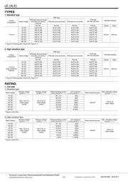 ALE75F05 datasheet.datasheet_page 2