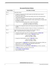 MC56F8025VLDR datasheet.datasheet_page 2