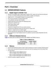 MC56F8025VLDR datasheet.datasheet_page 6