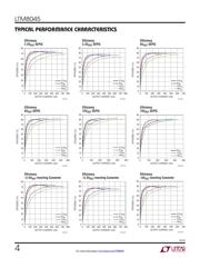 LTM8045IY datasheet.datasheet_page 4