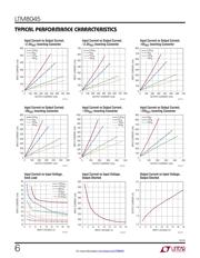 LTM8045IY datasheet.datasheet_page 6