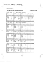 BFR520,215 datasheet.datasheet_page 5