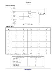 NLX1G99DMUTWG datasheet.datasheet_page 2