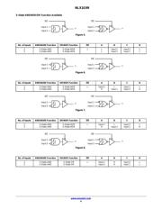 NLX1G99DMUTWG datasheet.datasheet_page 4