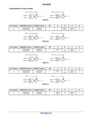 NLX1G99DMUTWG datasheet.datasheet_page 5