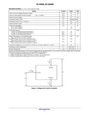 NCV8408B datasheet.datasheet_page 2