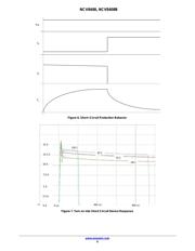 NCV8408B datasheet.datasheet_page 6