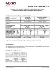 MX29F200CBTI-70G datasheet.datasheet_page 3