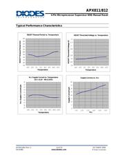 APX812-29UG-7 datasheet.datasheet_page 6