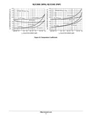 MJE200 数据规格书 5