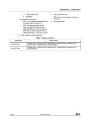 STM32F723ICK6 datasheet.datasheet_page 2