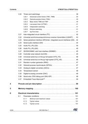 STM32F723ICK6 datasheet.datasheet_page 4