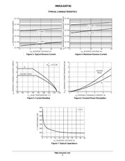 MBRS320 datasheet.datasheet_page 3