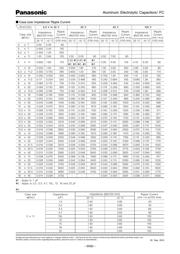 EEU-FC1H102 datasheet.datasheet_page 2