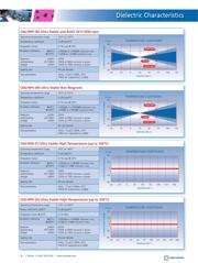 0603N101J101NT datasheet.datasheet_page 5