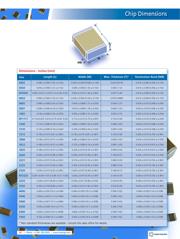 0603N101J101NT datasheet.datasheet_page 6