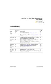 Z8F64200100KITG datasheet.datasheet_page 2