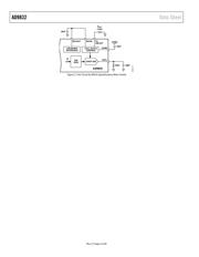 AD9832BRU datasheet.datasheet_page 4