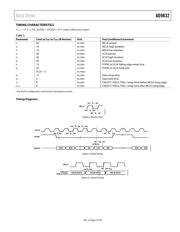 AD9832BRU datasheet.datasheet_page 5