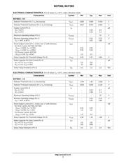 NCP303LSN10T1G datasheet.datasheet_page 3