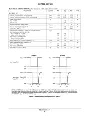 NCP303LSN10T1G datasheet.datasheet_page 6