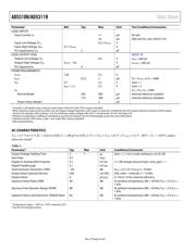 AD5310RBRMZ-RL7 datasheet.datasheet_page 4