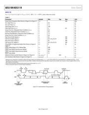 AD5310RBRMZ-RL7 datasheet.datasheet_page 6