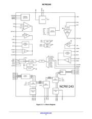 NCP81243MNTXG datasheet.datasheet_page 4