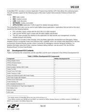 EM357-MOD-LR-ANT-C datasheet.datasheet_page 5