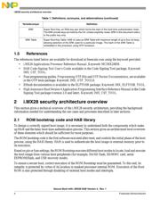 MCIMX285AVM4B datasheet.datasheet_page 4