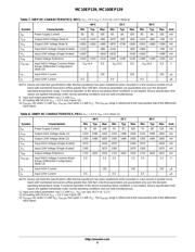 MC100EP139DWR2 datasheet.datasheet_page 6