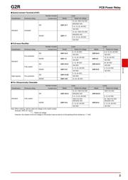 DC24 数据规格书 3